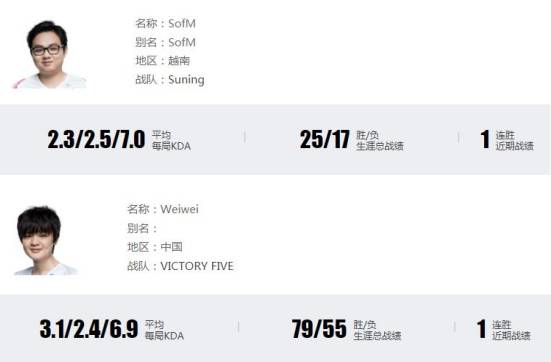SN vs V5前瞻：团战致胜还是野区争王？谁能更进一步？