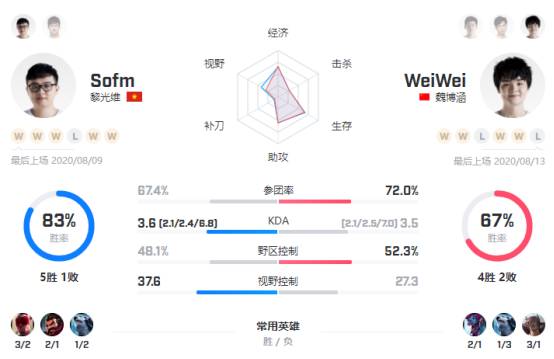 SN vs V5前瞻：团战致胜还是野区争王？谁能更进一步？