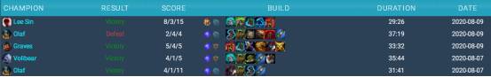SN vs V5前瞻：团战致胜还是野区争王？谁能更进一步？