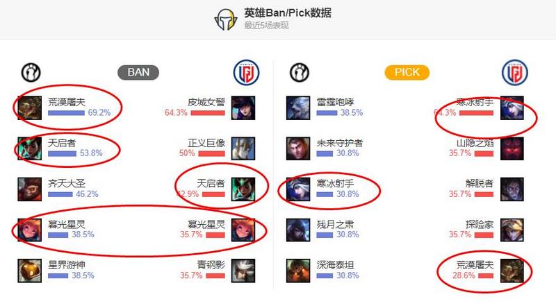 中式乱斗vs韩式运营,IG与LGD谁能拿下四强席位