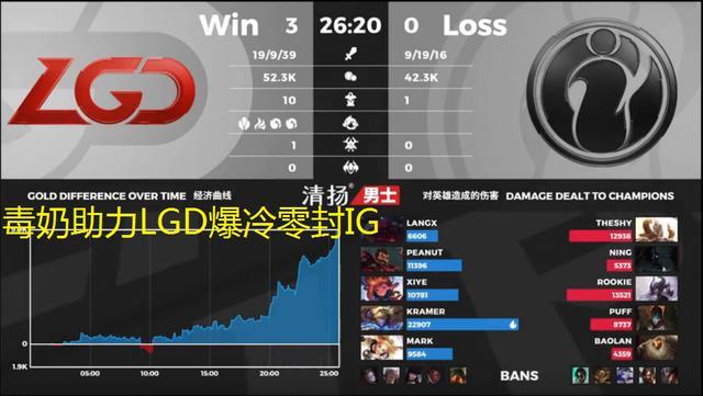LPL季后赛：LGD不斩无名，IG状态回暖被零封，三大毒奶奶穿IG？