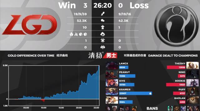 LGD晋级夏季赛四强！赛后野辅晒美男合照！粉丝直呼出道吧！