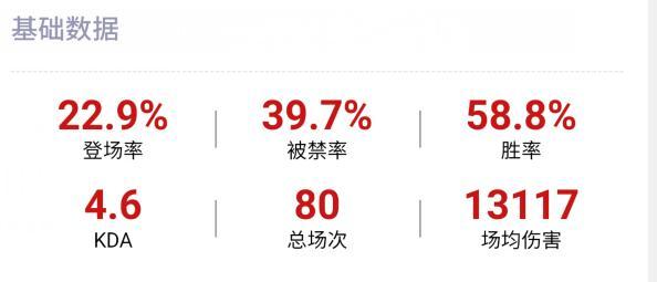四皇之一为何惨遭横扫？细数IG的BP七宗罪