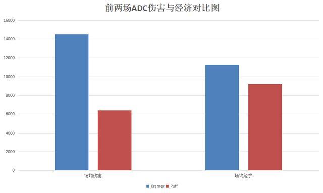 四皇之一为何惨遭横扫？细数IG的BP七宗罪