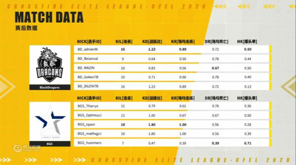 CFEL丨Brazil：三大豪门的最强挑战者！BGS连胜BD、VG