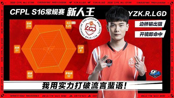 未来是他们的！如今是新秀，未来即是全明星