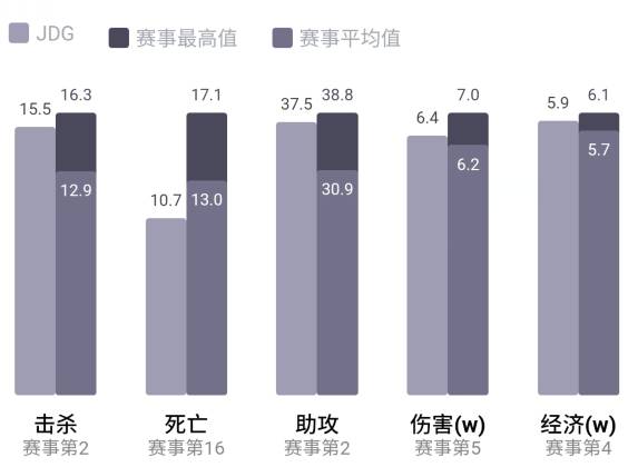 JDG赛季回望：Kanavi延续野区统治力，绿毛梦回巅峰