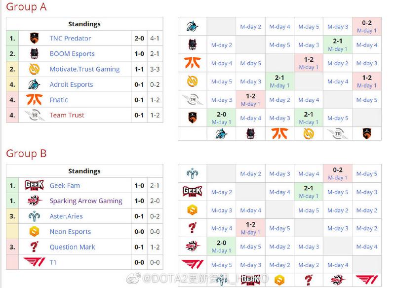 《Dota2》8月23日赛事预告