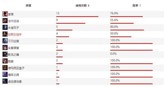 TES vs JDG｜谁将捧起夏季赛冠军奖杯？用数据分析一下