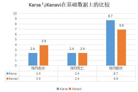 TES vs JDG｜谁将捧起夏季赛冠军奖杯？用数据分析一下