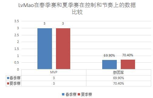 LvMao人物志｜以梦为马，不负韶华；不忘初心，方得始终