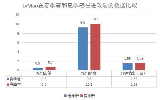 LvMao人物志｜以梦为马，不负韶华；不忘初心，方得始终