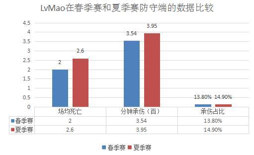 LvMao人物志｜以梦为马，不负韶华；不忘初心，方得始终
