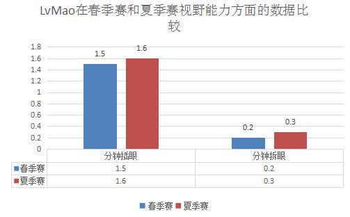 LvMao人物志｜以梦为马，不负韶华；不忘初心，方得始终