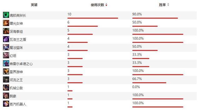 LvMao人物志｜以梦为马，不负韶华；不忘初心，方得始终
