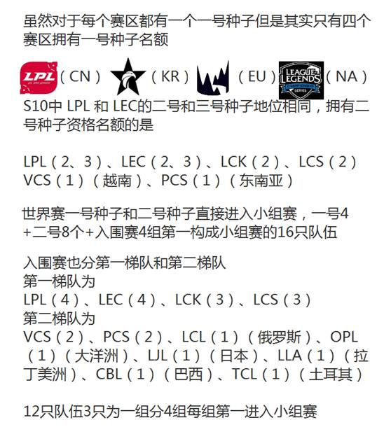赛场剑闻：新王出征！S10 JDG&TES世界赛形势分析！