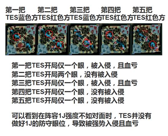 赛场剑闻：新王出征！S10 JDG&TES世界赛形势分析！