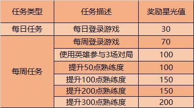 王者荣耀英雄修炼怎么玩？云端梦境玩法介绍图片4