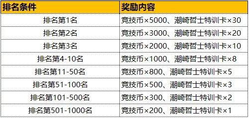 灌篮高手手游加油开学季活动介绍，收集新学年奖章领福利图片3