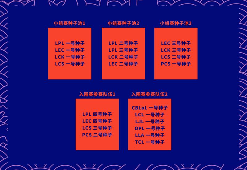 2020全球总决赛更新：赛制变动