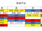 鸣沙客栈牧场副产物最优季节是什么 各季节牧场产出表一览