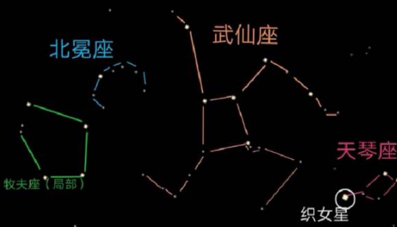 老农种树星座怎么收集？星座收集方法介绍