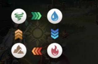 斗罗大陆武魂觉醒属性克制关系说明