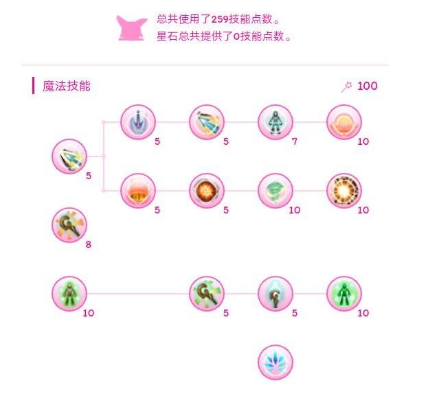 托拉姆物语加点思路分享
