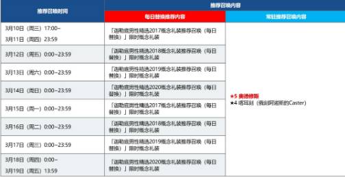 命运冠位指定迦勒底男性精选2017-2020限时概念礼装有哪些？