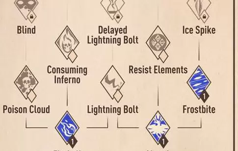 上古卷轴刀锋战士法术系技能怎么加点