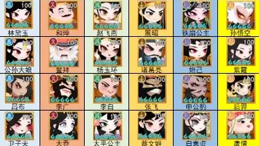 小小霸主武将英雄强度排行榜大全2021