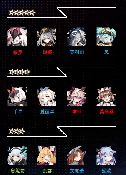 机动战姬聚变pve最强角色推荐与排行一览