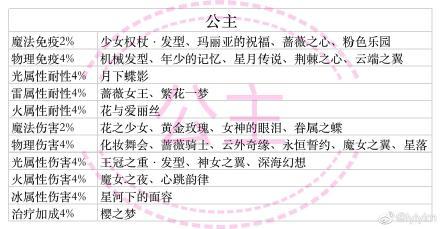 少女的王座预抽卡选择什么好