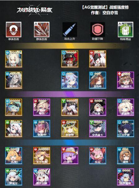 机动战姬聚变角色节奏榜是什么样的？