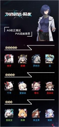 机动战姬聚变战姬强度榜分享