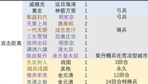 皇帝成长计划2挑战9一图流通关攻略