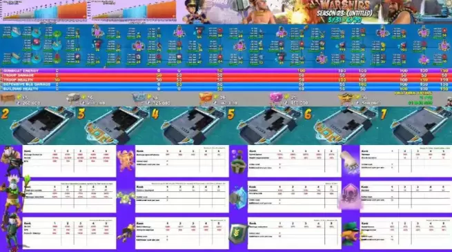 海岛奇兵第23赛季科技树加点料详解