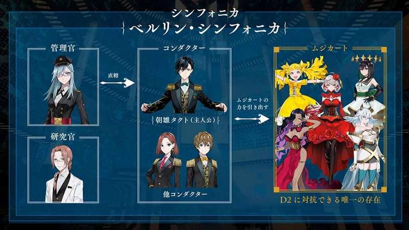 宿命回响要怎么预约 宿命回响什么时候可以预约