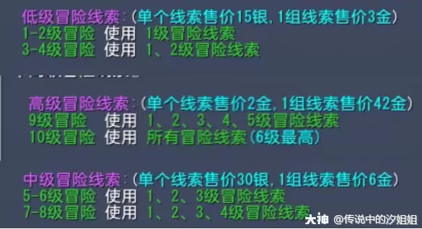 大唐无双冒险线索售价及等级一览