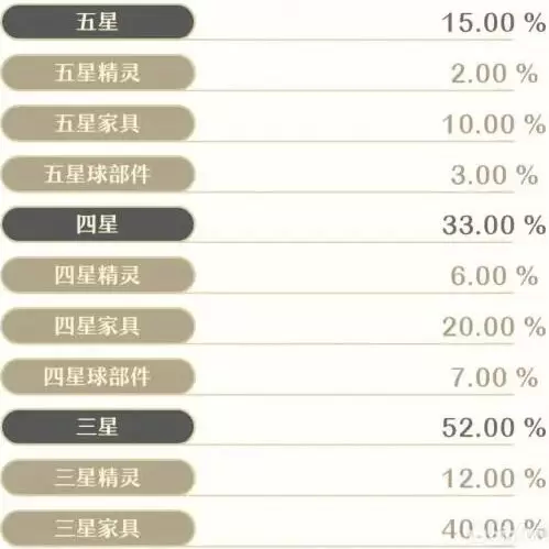 精灵之境抽卡概率汇总一览