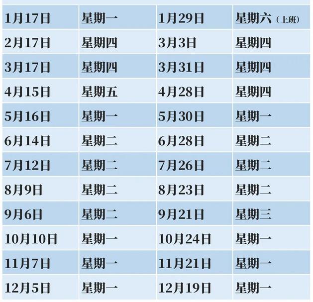 下一次油价调整预测