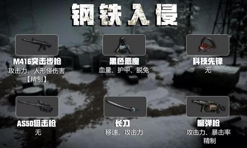 明日之后钢铁入侵装备怎么搭配