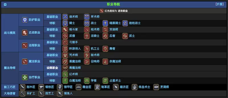 ff14全职业初始等级