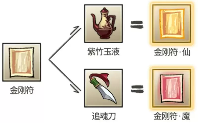 九重试炼金刚符怎么合成