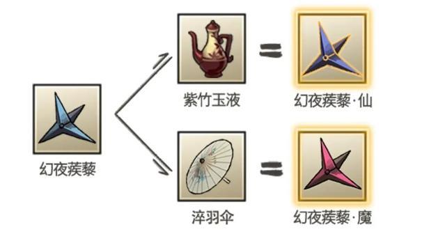 九重试炼幻夜蒺藜魔合成方法一览
