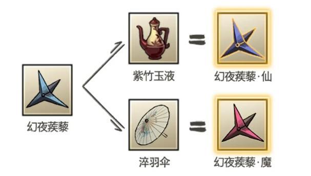 九重试炼幻夜蒺藜仙怎么合成