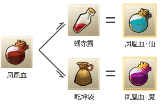 九重试炼凤凰血怎么合成