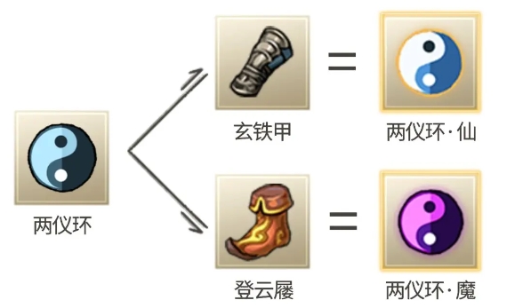 九重试炼两仪环怎么合成