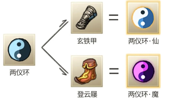 九重试炼两仪环仙怎么合成