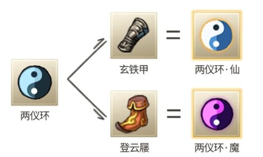 九重试炼两仪环魔怎么合成